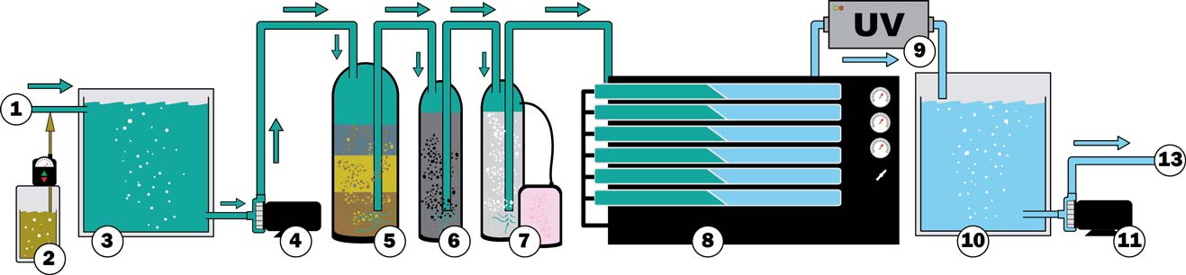 Pretreatment Water Media Filter for RO - Schematic Diagram